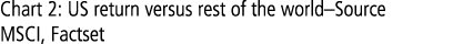 Chart 2: US return versus rest of the world–Source MSCI, Factset 