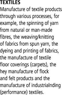 textiles Manufacture of textile products through various processes, for example, the spinning of yarn from natural or...