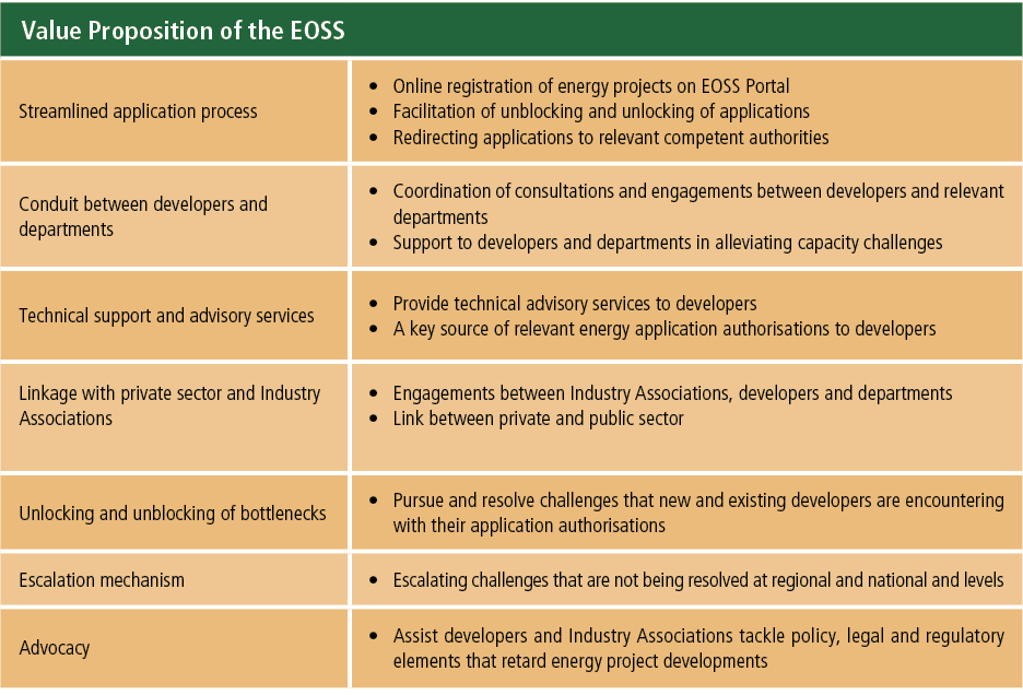 Value Proposition of the EOSS,Streamlined application process,Online registration of energy projects on EOSS Portal F...
